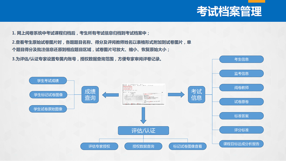 档案管理---OBE考评综合服务平台