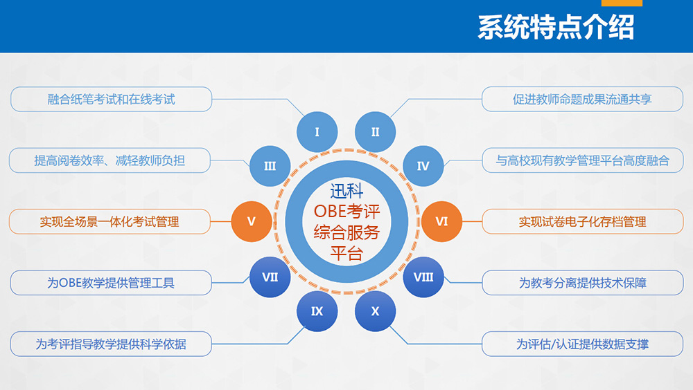 智能题库---OBE考评综合服务平台